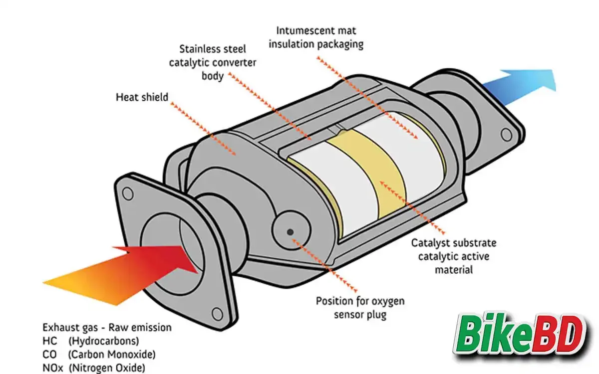 What is BS6 engine?